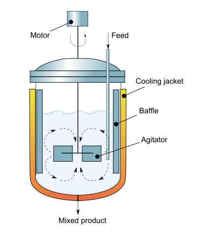 Exothermic Reactor