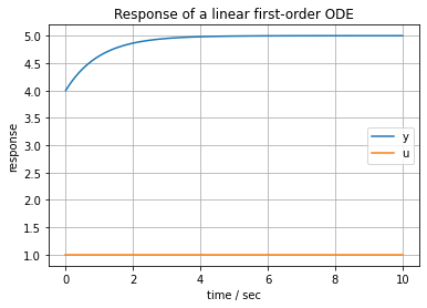 5.1. Response of a First Order System to Step and Square Wave Inputs ...