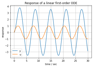 5.1. Response of a First Order System to Step and Square Wave Inputs ...