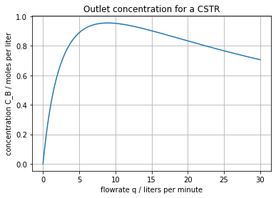 6.1. Unconstrained Scalar Optimization — ND Pyomo Cookbook