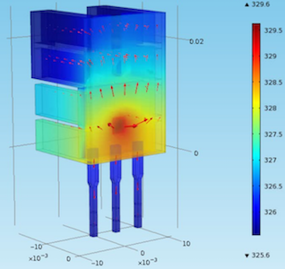 Comsol model of Temperature Control Laboratory