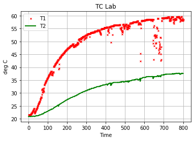 ../../_images/05-Tidy-Data-and-Pandas_34_1.png