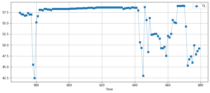 ../../_images/05-Tidy-Data-and-Pandas_36_1.png