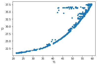 ../../_images/05-Tidy-Data-and-Pandas_38_1.png