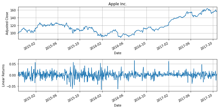 ../../_images/01-measuring-return_14_0.png