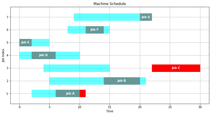 ../../_images/02-machine-bottleneck_10_0.png