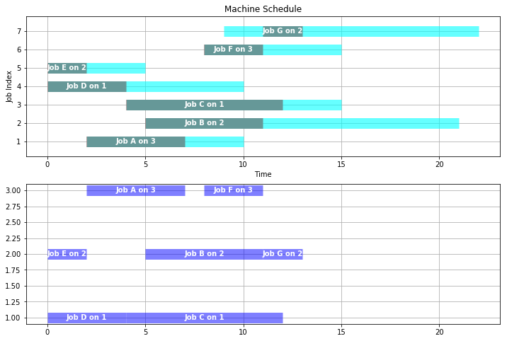 ../../_images/02-machine-bottleneck_14_1.png