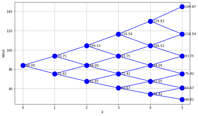 ../../_images/03-binomial-model-for-pricing-options_11_0.png