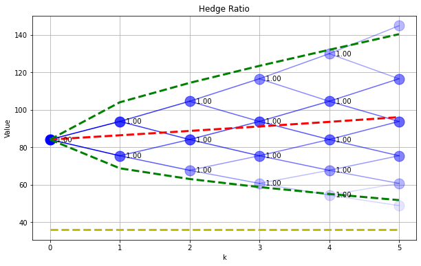 ../../_images/03-binomial-model-for-pricing-options_17_3.png