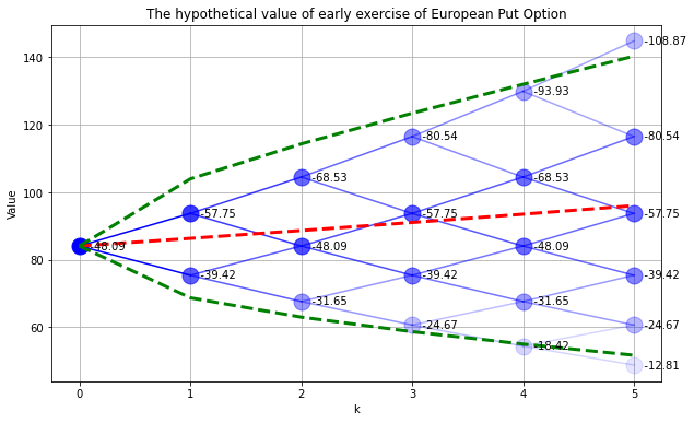 ../../_images/03-binomial-model-for-pricing-options_23_2.png