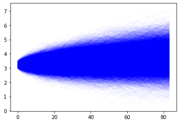 ../../_images/03-binomial-model-for-pricing-options_6_1.png