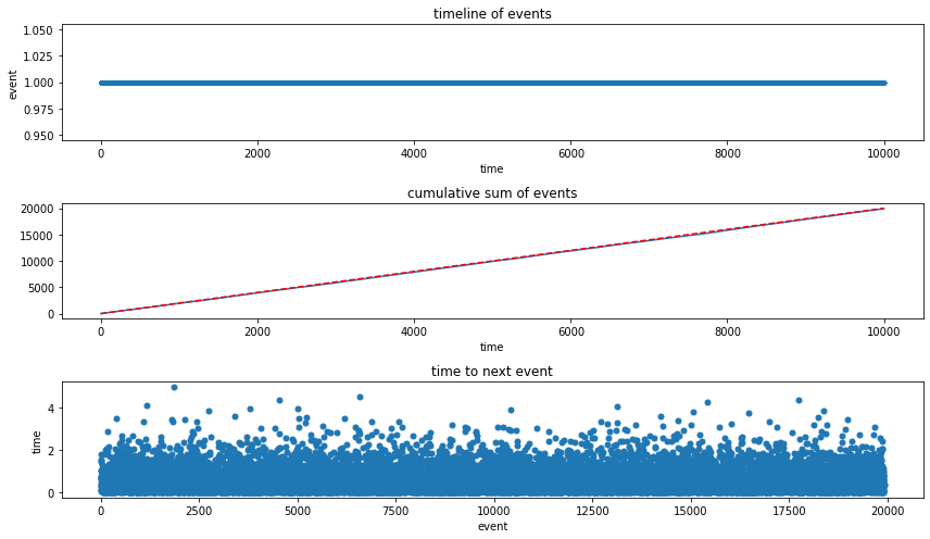 ../../_images/03-queuing-systems_16_0.png