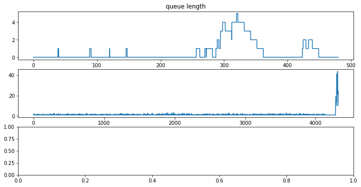 ../../_images/03-queuing-systems_19_1.png