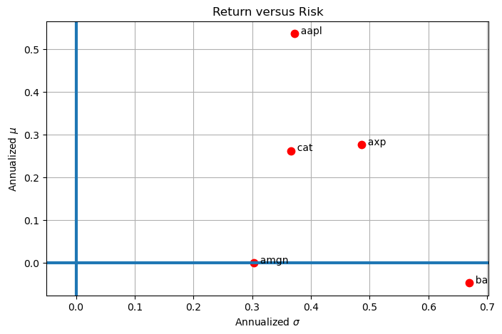 ../../_images/05-portfolio-optimization_20_0.png