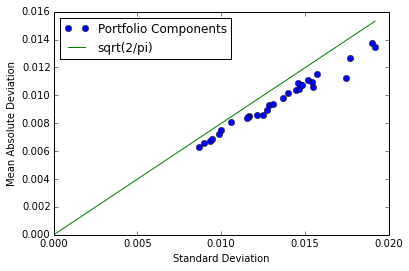 ../../_images/07-MAD-portfolio-optimization_22_0.png