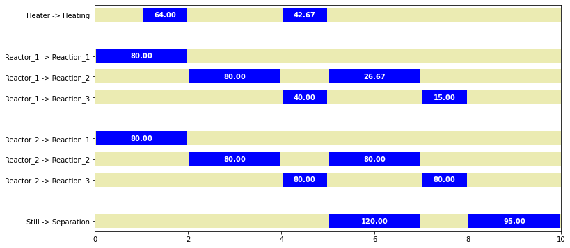 ../../_images/07-State-Task-Networks_23_0.png