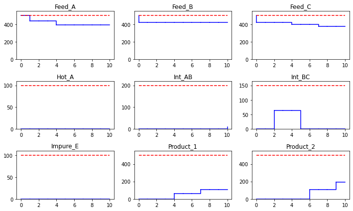 ../../_images/07-State-Task-Networks_31_0.png