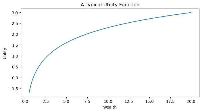 ../../_images/08-Log-Optimal-Growth-and-the-Kelly-Criterion_19_0.png