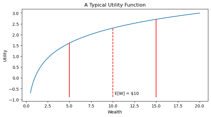 ../../_images/08-Log-Optimal-Growth-and-the-Kelly-Criterion_21_0.png