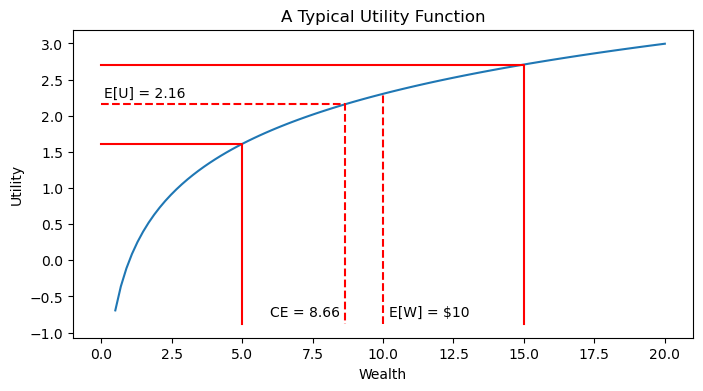 ../../_images/08-Log-Optimal-Growth-and-the-Kelly-Criterion_23_0.png