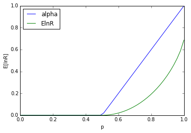 ../../_images/08-Log-Optimal-Growth-and-the-Kelly-Criterion_26_1.png