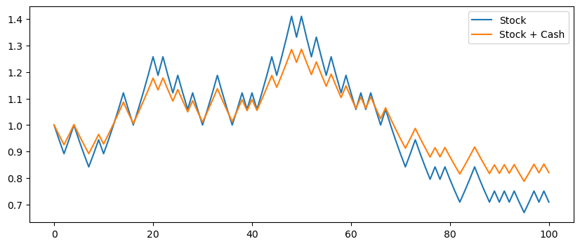 ../../_images/08-Log-Optimal-Growth-and-the-Kelly-Criterion_33_1.png