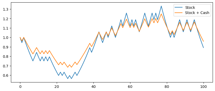 ../../_images/09-Log-Optimal-Portfolios_21_1.png