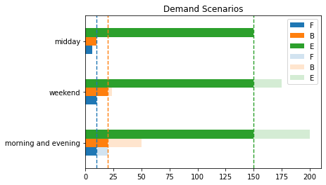 ../../_images/airline-seating_10_5.png