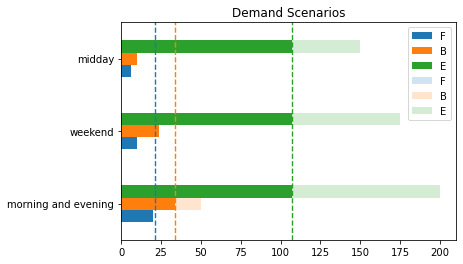 ../../_images/airline-seating_13_1.png