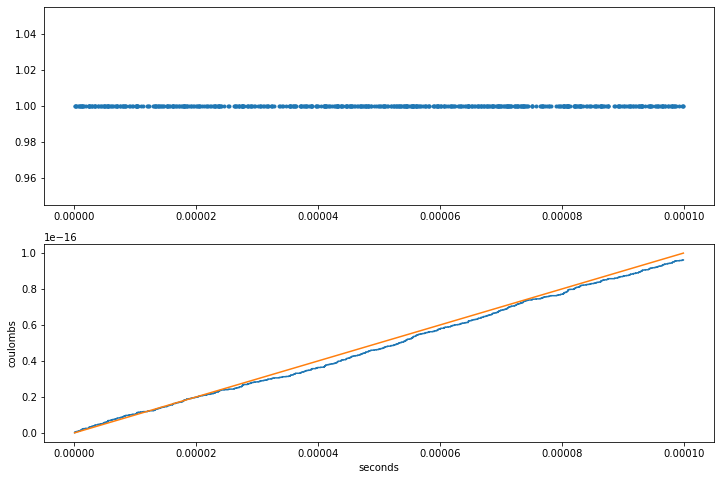 ../../_images/03.01-Low-Level-Measurment_4_2.png