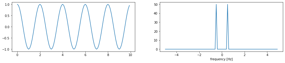 ../../_images/03.02-Sampling-Continuous-Time-Signals_14_0.png