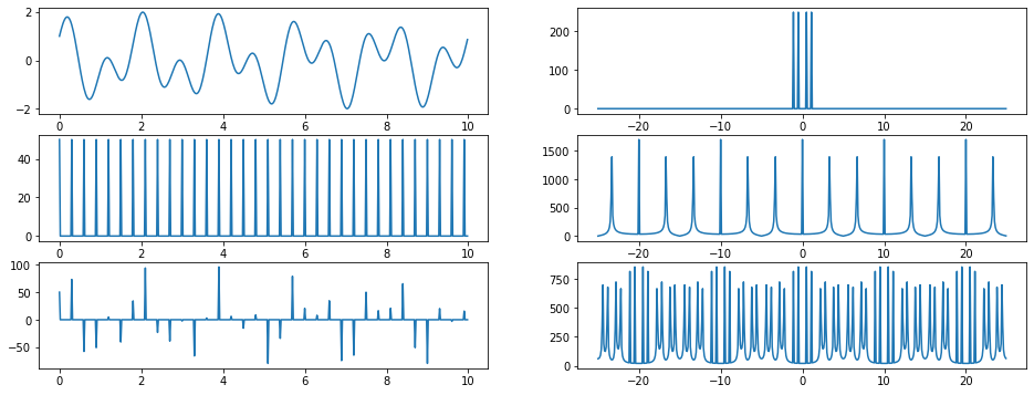 ../../_images/03.02-Sampling-Continuous-Time-Signals_16_0.png