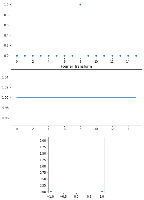 ../../_images/03.02-Sampling-Continuous-Time-Signals_21_0.png