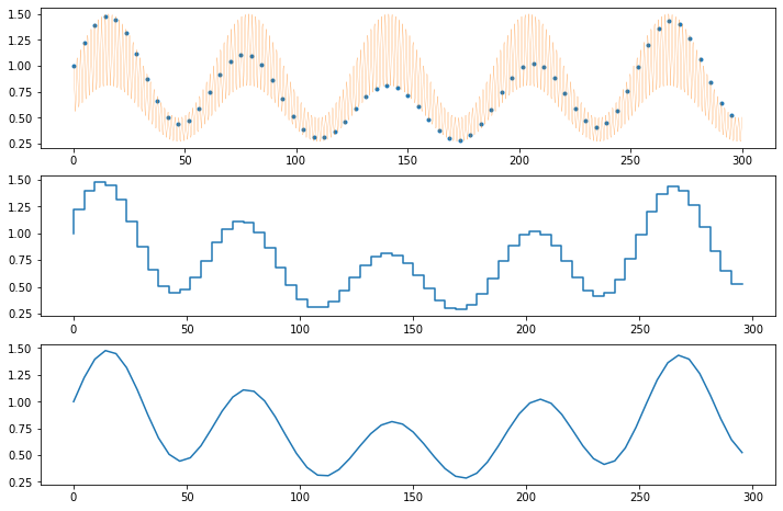 ../../_images/03.02-Sampling-Continuous-Time-Signals_6_1.png